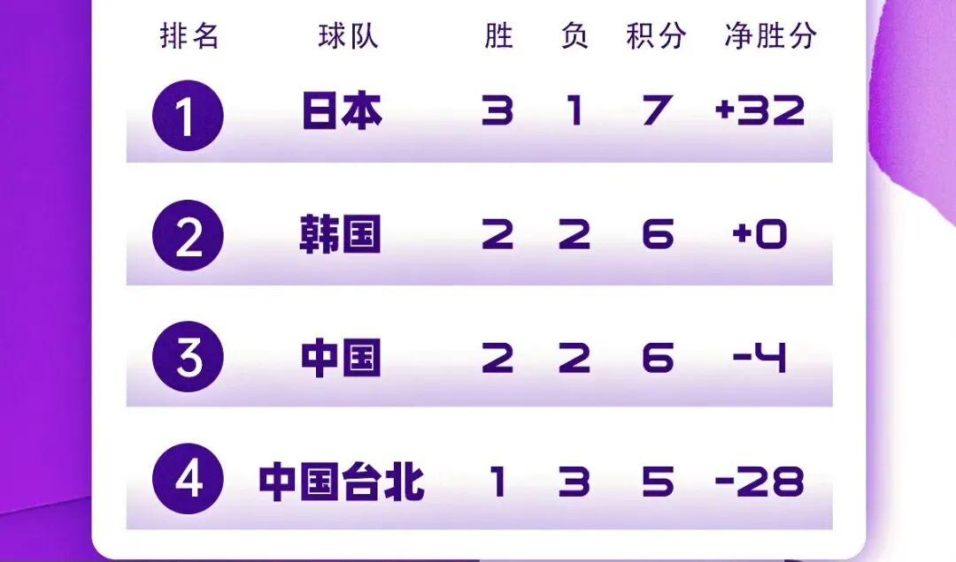 足球比分-中国男篮世预赛出线形势